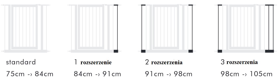 Wskazówki dotyczące bezpieczeństwa Nie zostawiaj psa bez nadzoru, dopóki nie oswoi się z bramką Codziennie upewniaj się, czy bramka poprawnie funkcjonuje.