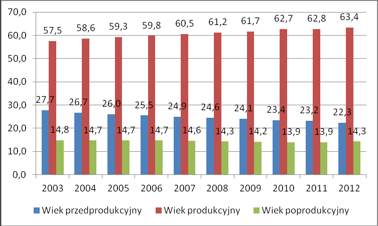 Wykres 1. Liczba ludności w sołectwach gminy Wielgie. Stan na 31.12.