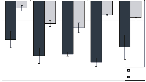394 Aleksndr Ndgórsk-Soh et l 200 GSH 150 GSSG M/g f.w. 100 50 d 0 50 250 450 H C Investigted stnds Fig. 3. Men glutthione ontent in leves of Silene vulgris in My.