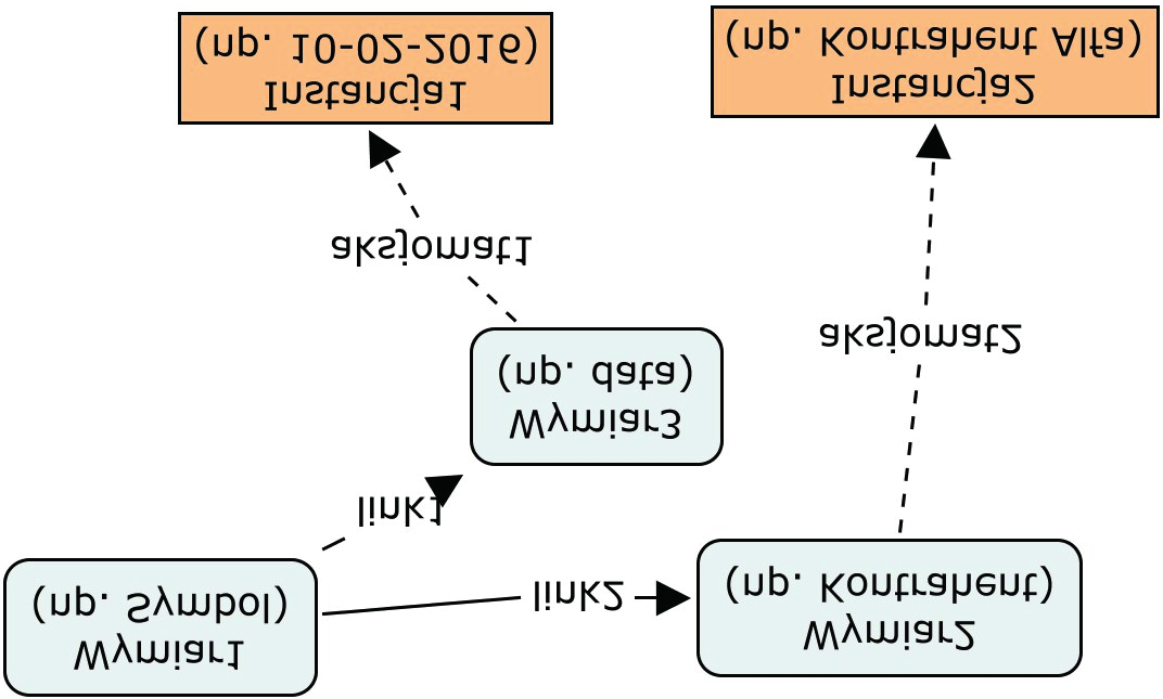 88 Andrzej Bytniewski, Marcin Hernes L = < N, N' > w przestrzeni N N. 2.4.