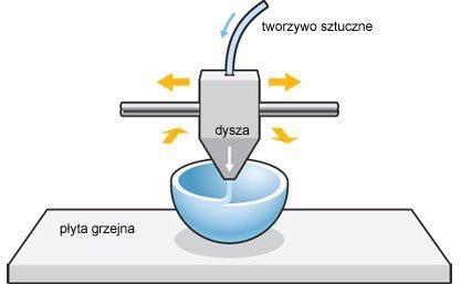 rama konstrukcyjna - zazwyczaj wykonana z elementów stalowych, aluminiowych oraz plastikowych w zależności od projektu, stół roboczy z pokryciem szklanym i podgrzewaniem - podgrzewany stół zmniejsza