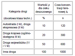 konstrukcje oporowe itp.