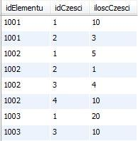 Uwaga: Użycie innych narzędzi (ikon) powoduje powstanie nowej dodatkowej kolumny dla każdego utworzonego klucza obcego. 8.