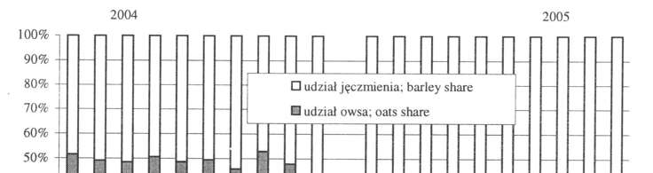 116 T. Michalski, A. Szołkowska jęczmienia 11