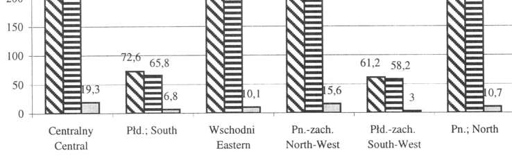 mixtures, oats and spring barley in Poland in 1995-2005 Rys.