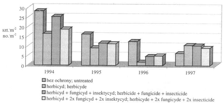 56 R. Idziak, T. Michalski, B. Osiecka + 25%), - mieszanka: jęczmień + owies (50 + 50%), - mieszanka: jęczmień + owies (25 + 75%), - siewy czyste owsa.