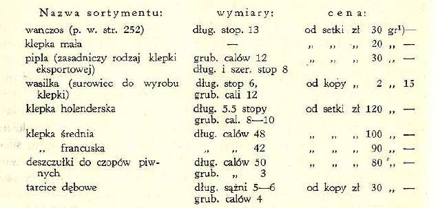 Produkcja leśna (XVII-XVIII wiek) Koniec XVII wieku wprowadzenie nowych sposobów użytkowania lasu: Rudnie (od ok 1639) Wypalanie potażu (od ok 1675 r.) Produkcja smoły i dziegciu (od ok 1696 r.