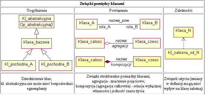 Z innego źródła: 11. Co to jest interfejs?