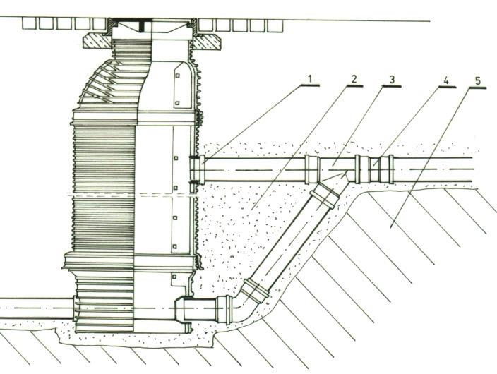 Kineta Kaskady kanałowe należy wykonywać dla studzienek włazowych w przypadku, gdy różnica wysokości pomiędzy