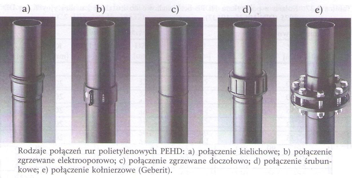 Dzięki temu, nawet gdy ścieki spływają w nich całym przekrojem, nie tworzy się