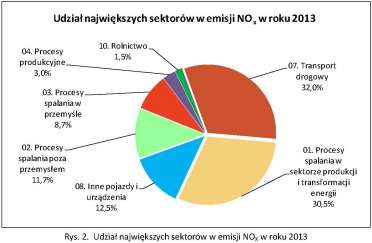 Strona 4 (spis treści) błędna numeracja podrozdziału 2.5.6.1; ponadto jeżeli w treści występuje tylko jeden podrozdział to nie powinien być on wyróżniany (propozycja tytułu rozdziału 2.5.5: Depozyty węglowe i sposoby ograniczenia ich tworzenia).