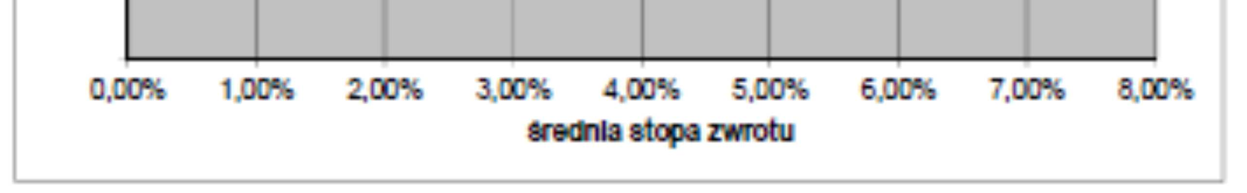 Funduszu. Na dzień 31 grudnia 2014 r. aktywa netto Subfunduszu wynosiły 771.295. 404,84 zł. 16.1.2 Wartość średniej stopy zwrotu z inwestycji w Jednostki Uczestnictwa Subfunduszu za ostatnie 3 lata.