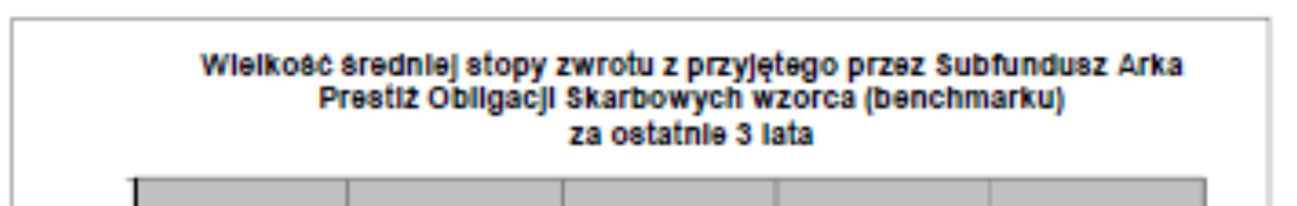 Stopy zwrotu obliczone są w złotym. 16.1.5 Zastrzeżenie.