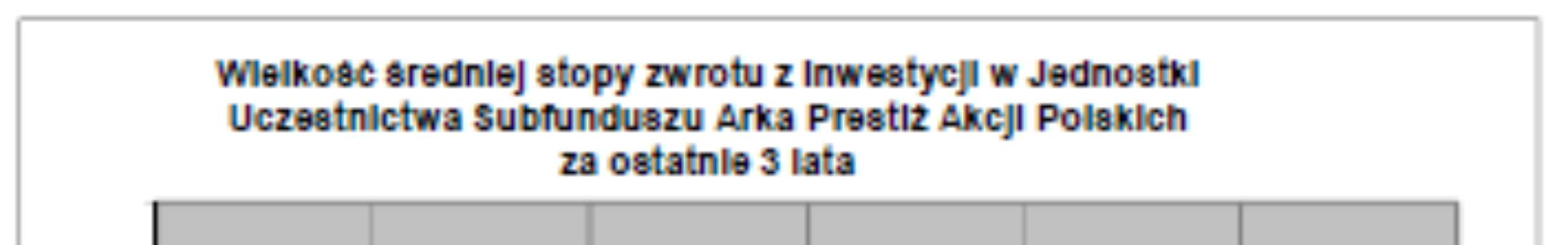 przez biegłego rewidenta sprawozdaniu finansowym Funduszu. Na dzień 31 grudnia 2014 r. aktywa netto Subfunduszu wynosiły 105.