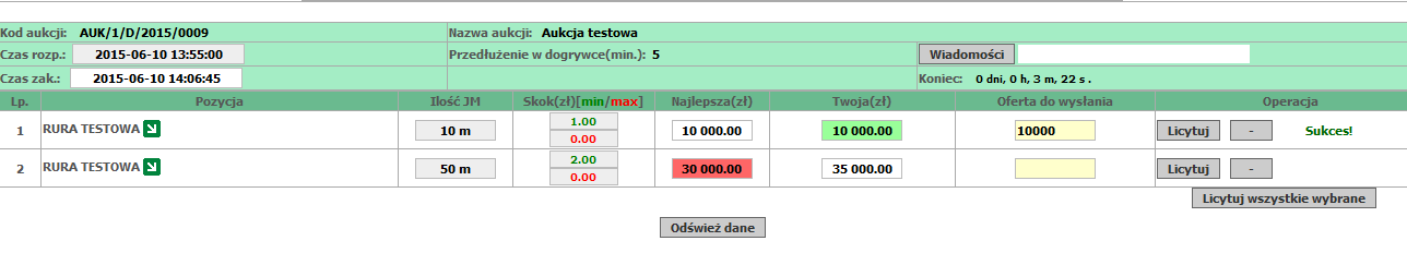 Licytacja polega na wprowadzeniu w żółtym polu ceny, a następnie wybraniu przycisku Licytuj. Dopiero wtedy pojawia się sukces a cena widnieje na zielono (czyli jest ceną wygrywającą).