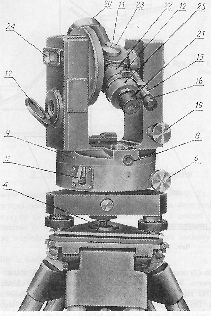 Budowa teodolitu Luneta, Osie obrotu lunety, Oś optyczna lunety, Koło Poziome pionowe Spodarka,