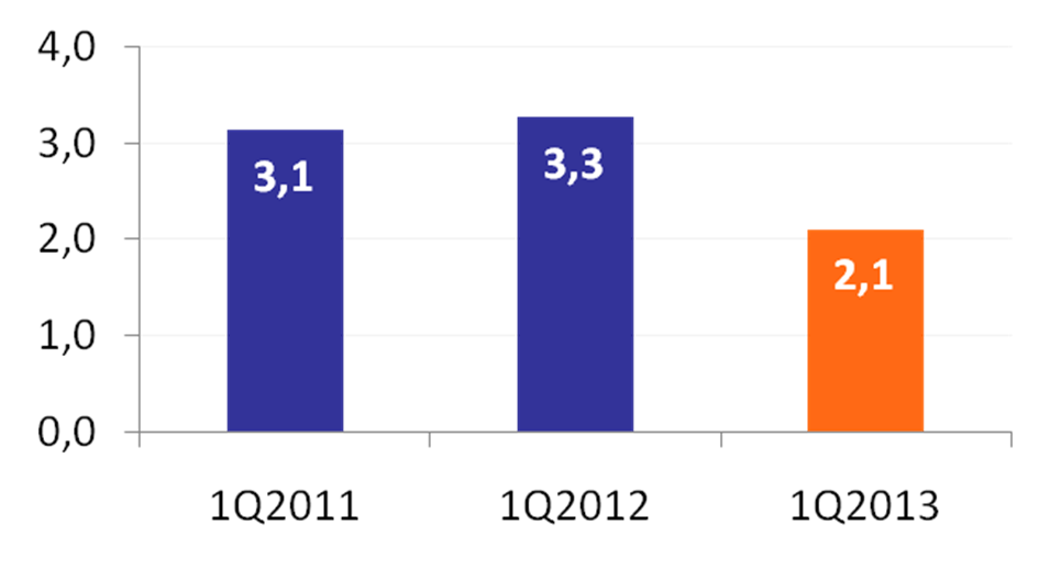 zł) Warunki rynkowe: 303% Wykorzystanie własnego