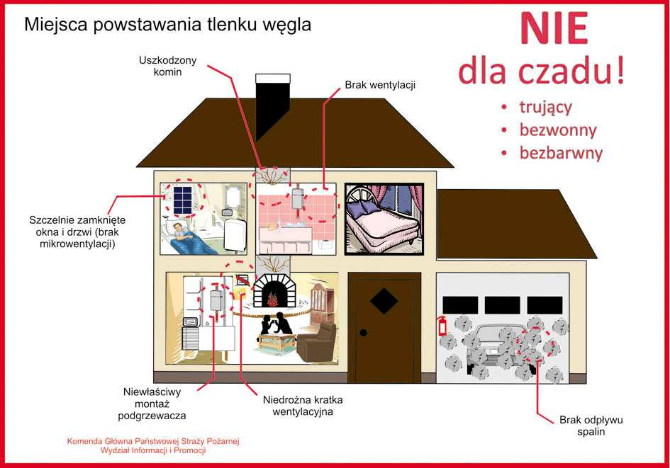 Czad cichy zabójca Skąd się bierze czad i dlaczego jest tak niebezpieczny?