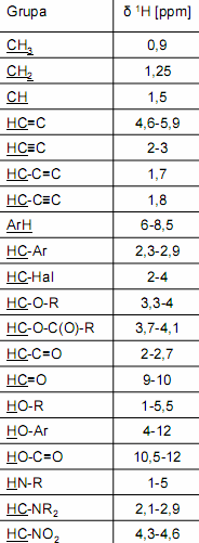 Skala 1 NMR 26/32 Orientacyjne