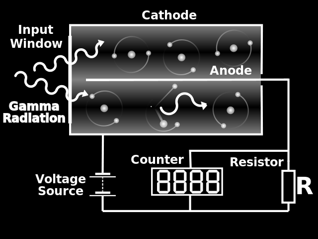Rejestrowana cząstka generuje nośniki prądu elektrycznego w materiale półprzewodnikowym np.