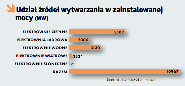planu budowy elektrowni, Atomstroyexport moŝe zostać zastąpiony przez inne firmy (zainteresowanie wyraził Westinghouse).