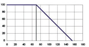 REZYSTORY SMD CURRENT SENSE (SERIA CS) CURRENT SENSE CHIP RESISTORS (CS SERIES) Dimensions e Wymiar (cale) Size (Inch) L (mm) W (mm) T (mm) D1 (mm) D2 (mm) CS01 0201 0.60±0.03 0.30±0.03 0.23±0.05 0.