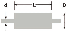 PRECYZYJNE WYSOkOSTABILNE REZYSTORY METALIZOWANE (SERIA MF-EE) ULTRA HIGH STABILITY MOLD TYPE RESISTORS (MF-EE SERIES) e EE1/20 EE1/10 EE1/8 EE1/4 EE1/2 Zakres tolerancji (%) Resistance tolerance (%)
