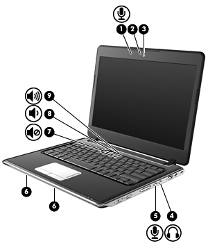 Element Opis (1) Mikrofon wewnętrzny Umożliwia nagrywanie dźwięku. (2) Wskaźnik kamery internetowej Włącza się gdy oprogramowanie wideo korzysta z kamery internetowej.