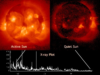Zmienność Słońca Słońce w minimum- i w maksimum aktywności (widok z lewej). Słońce w okresie aktywności i poza nim (film_1). Petle w koronie sloneczne (film_2).