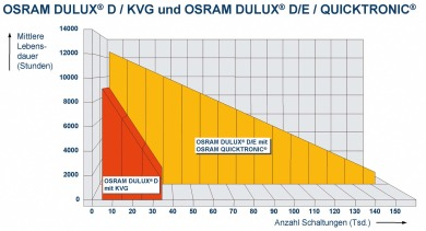 przypadku zbicia lampy: www.osram.