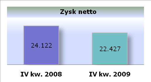 Przychody ze sprzedaży