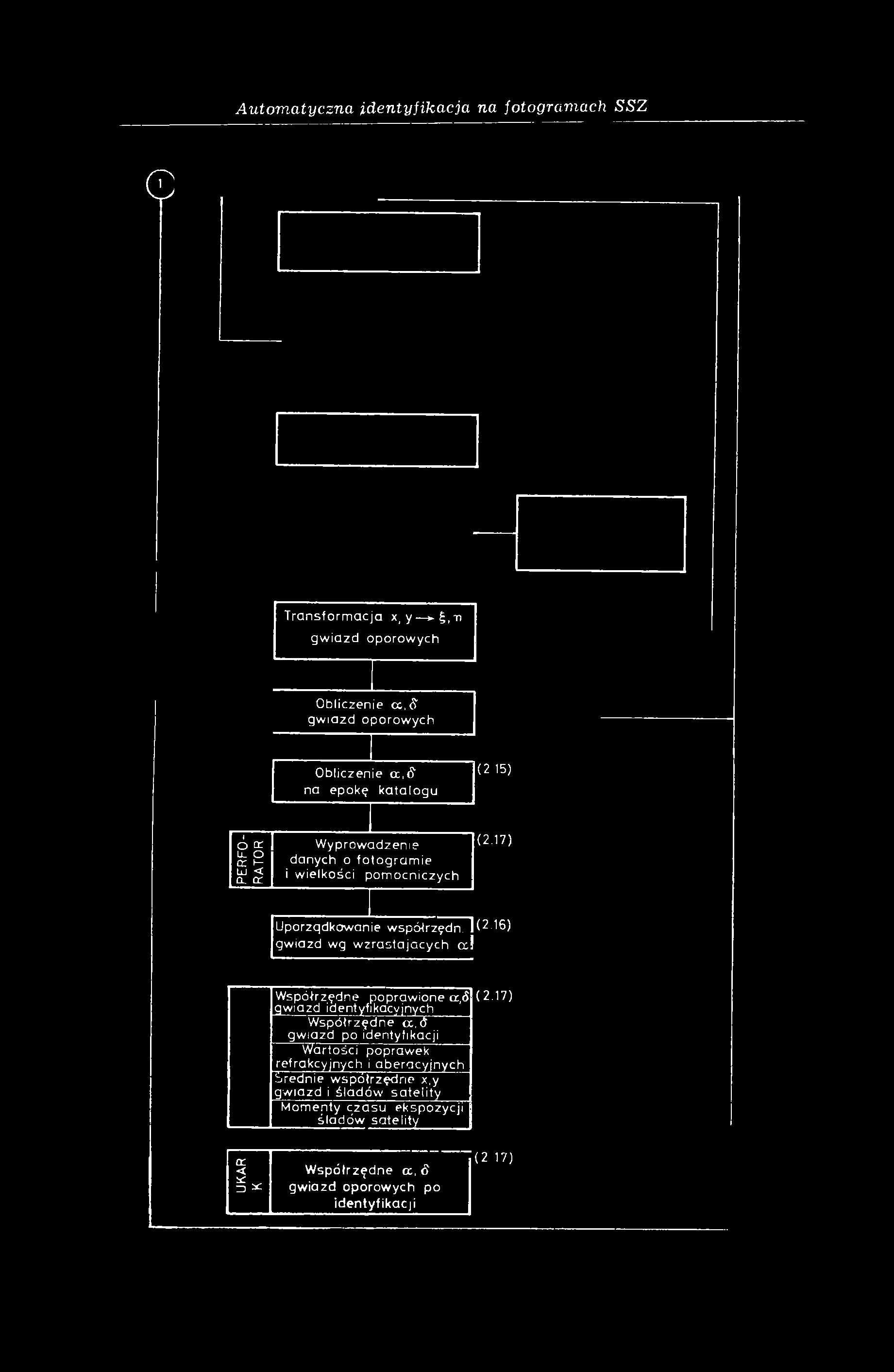 15) PER FO RATOR Wyprowadzenie danych o fotogram ie i wielkości pomocniczych (2.17) Uporządkowanie współrzędn. I (2.16) gwiazd wg w zrastajacych cc!