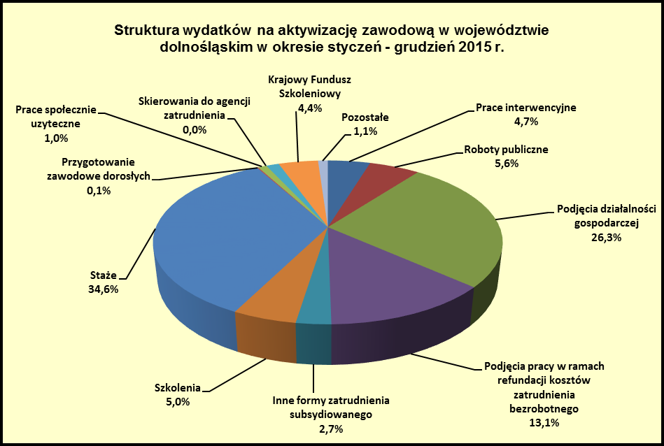 33 8. Stopa bezrobocia.