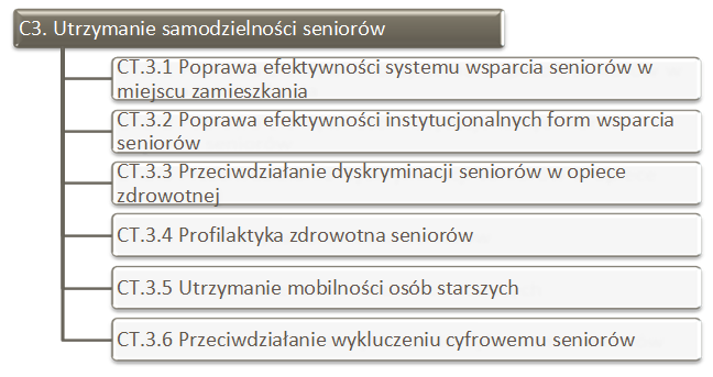 Program Warszawa Przyjazna Seniorom na lata