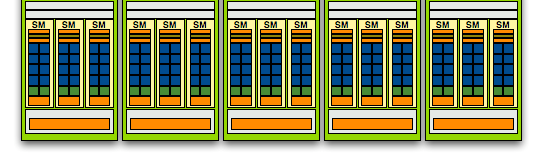 CPU (host) i GPU (device) firmy NVIDIA Multiprocesor strumieniowy (SM)