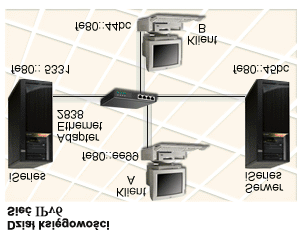 Scenariusze: używanie protokołu IPv6 Przeglądnij następujące scenariusze, aby zrozumieć, dlaczego zaimplementować IPv6 i jak skonfigurować sieć w każdej z przedstawionych sytuacji: v Tworzenie sieci