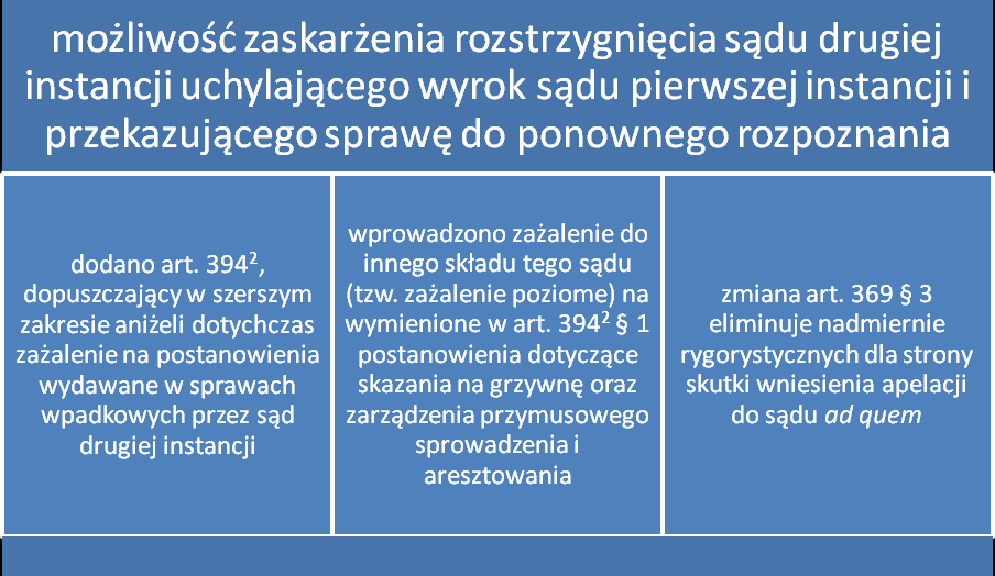 ZMIANY DOTYCZĄCE