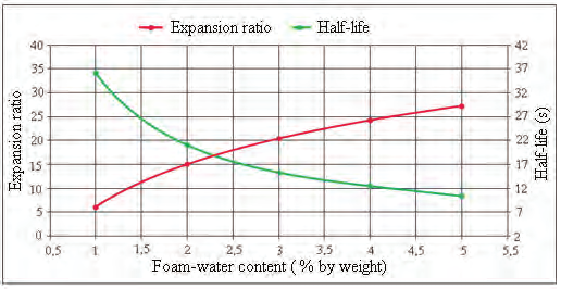 Justyna Mrugała 2. Characteristics of foamed bitumen In 1957 prof. L. Csanyi developed the technology with foamed bitumen.