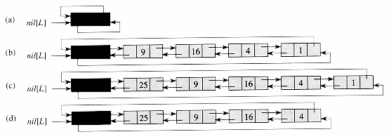 a) Lista pusta. b) Lista z kluczem 9 w głowie oraz 1 w ogonie.