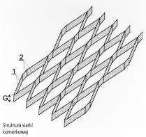 Innowacyjne technologie Oprogramowanie do modelowania urządzeń fotonicznych PLaSK (Photonic Laser Simulation Kit) Modułowa platforma