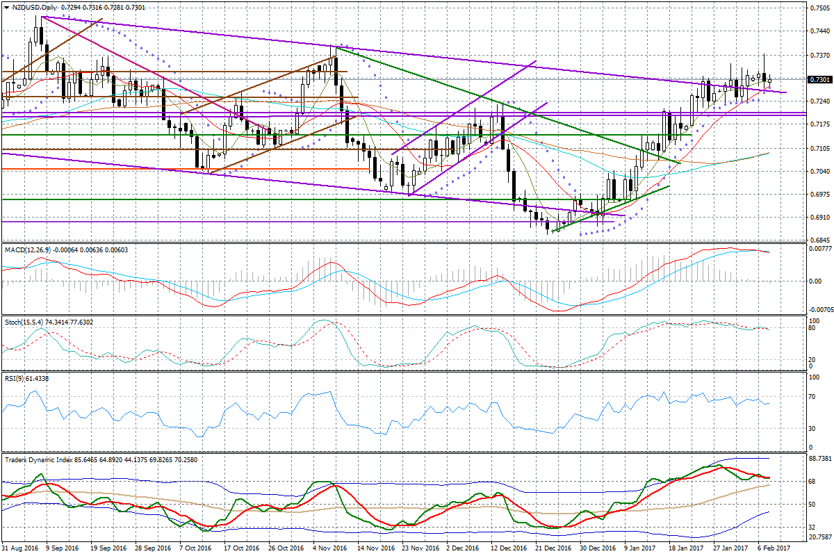 Wykres dzienny NZD/USD Ciekawe rzeczy dzieją się ostatnio na funcie Kluczowe pytanie, które warto sobie zadać, to jak duży może być ewentualny obóz jastrzębi w BOE, którego jednym z reprezentantów