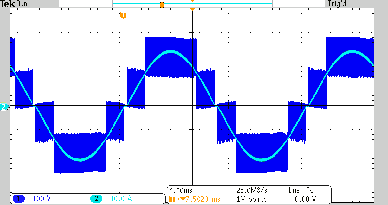 2-poziomowy V dc = 25 V, f S