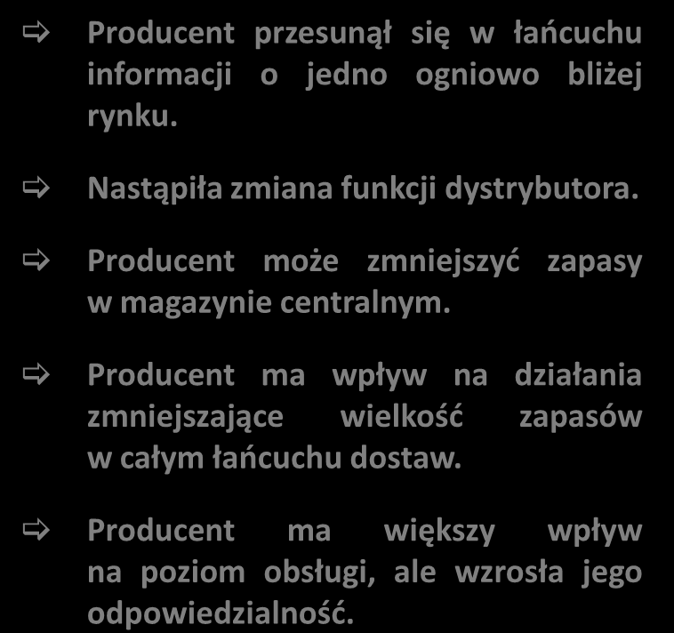 PRODUCENT Magazyn centralny Informacja jako czynnik integrujący łańcuch dostaw Informacja zamiast zapasu - łaocuch dostaw zintegrowany informacyjnie: Hurtownia wirtualna Magazyn dystrybucyjny R Y N E