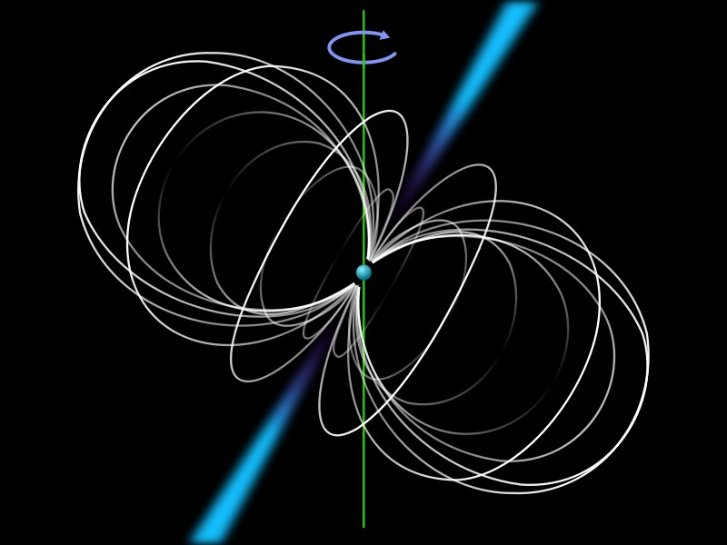 Pulsary Silnie namagnesowane gwiazdy neutronowe wysyłają wiązki