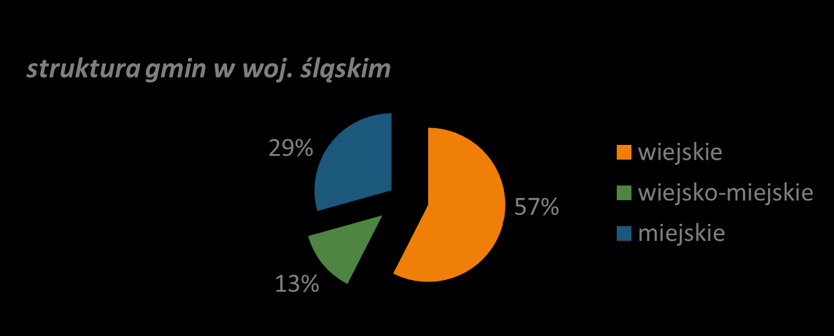 Doradców Energetycznych 5 Doradców