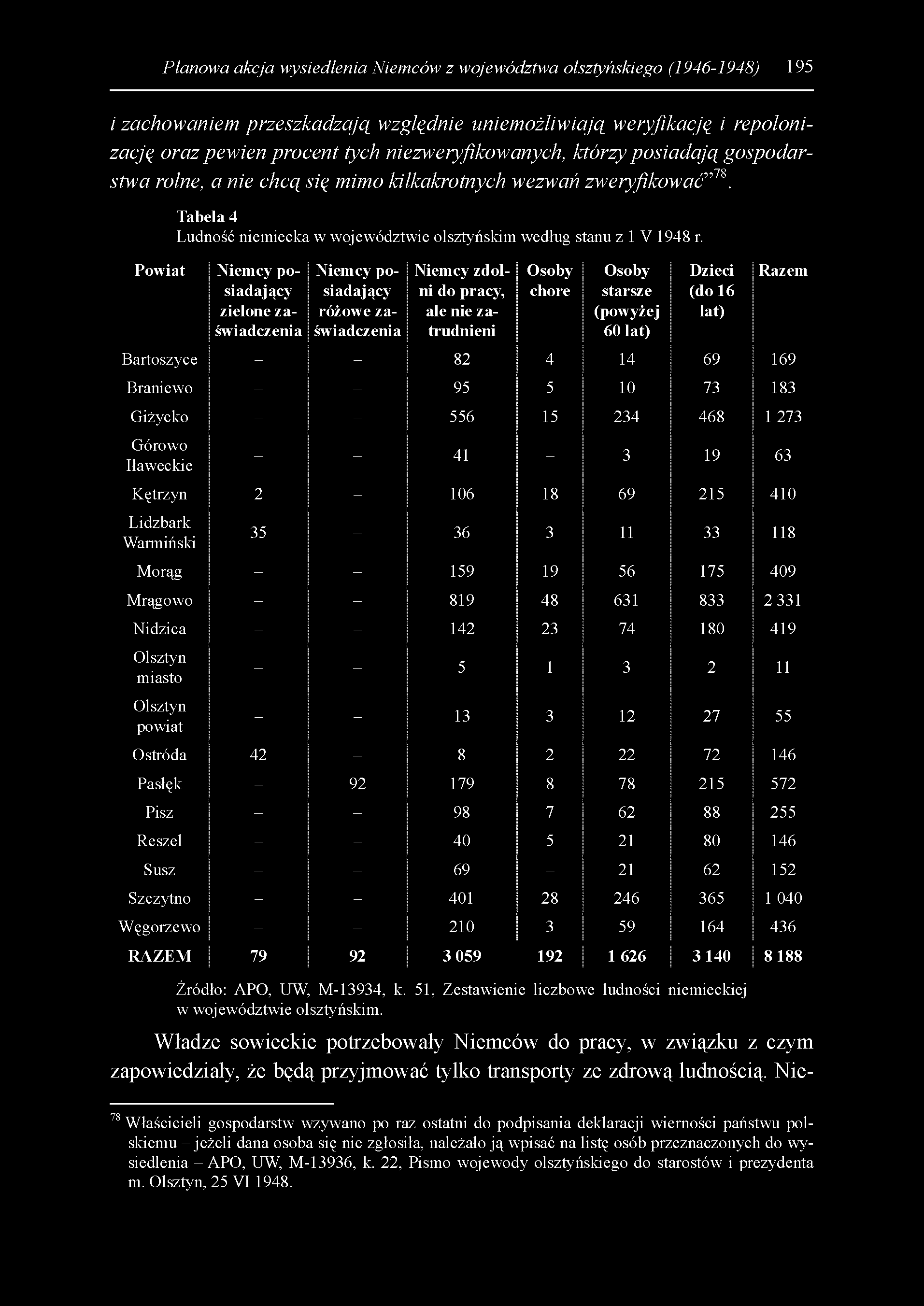 Bartoszyce - - 82 4 14 69 169 Braniewo - - 95 5 10 73 183 Giżycko - - 556 15 234 468 1 273 Górowo Iławeckie - - 41-3 19 63 Kętrzyn 2-106 18 69 215 410 Lidzbark Warmiński 35-36 3 11 33 118 Morąg - -