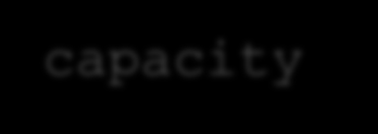 Przykład: String (1) typedef struct