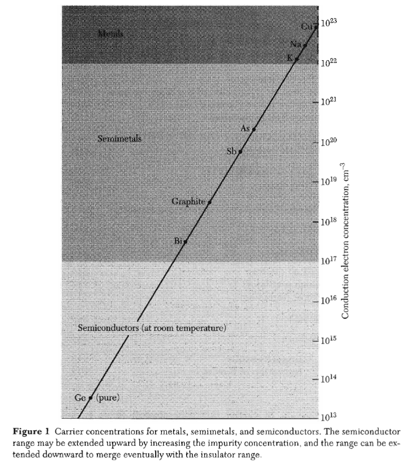 metale opór elektryczny półmetale półprzewodniki izolatory Wstęp do fizyki ciała stałego,