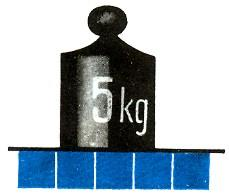 powierzchnię 2 centymetrów kwadratowych (2 cm 2 ), albo 5 kilogramów naciskało na powierzchnię 5 centymetrów kwadratowych (5 cm 2 ).