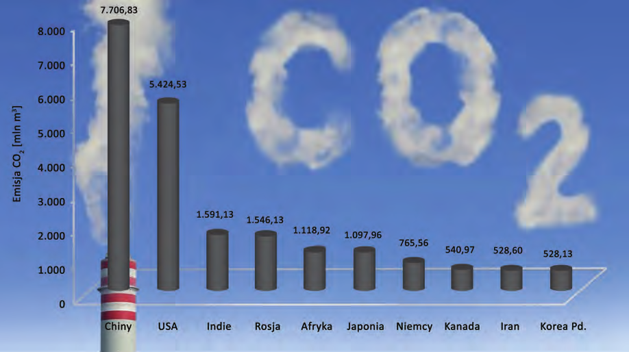 AGH Akademia Górniczo-Hutnicza Rys. 8. 10 największych globalnych emitentów CO 2 w sektorze energetycznym w 2012 roku [Dubiński 2012].